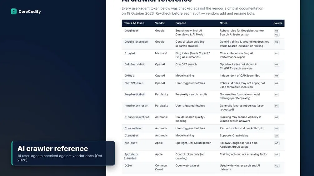 AI Search Visibility Audit Kit: AEO/GEO + Technical SEO Checklist & Client Report
